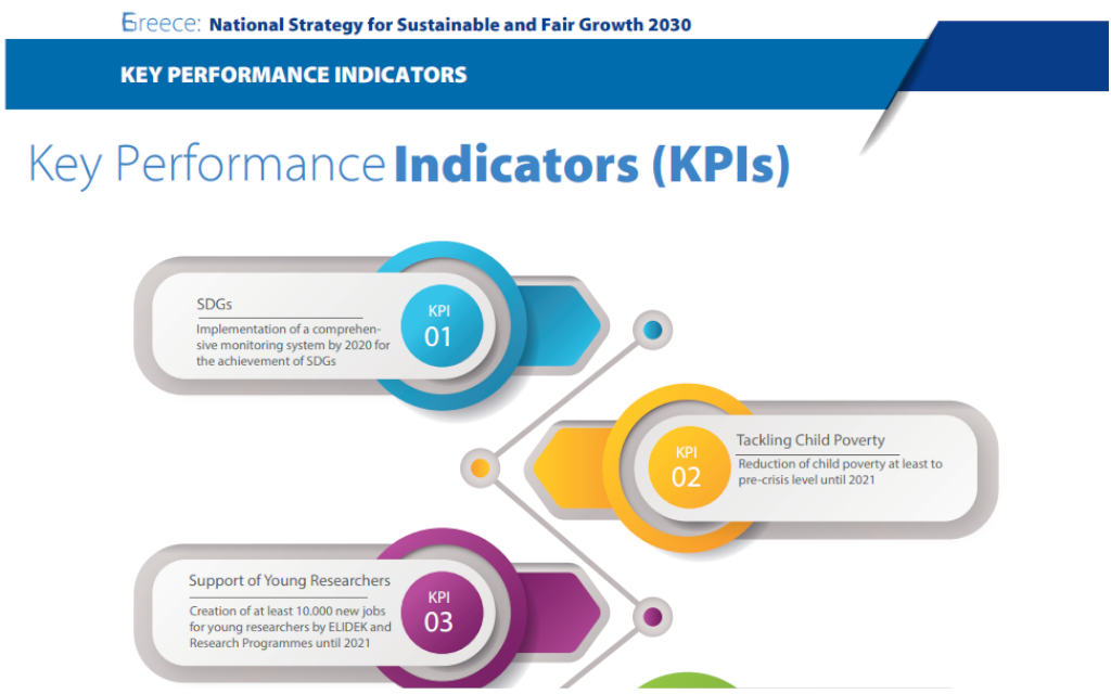 KPIS_ENG